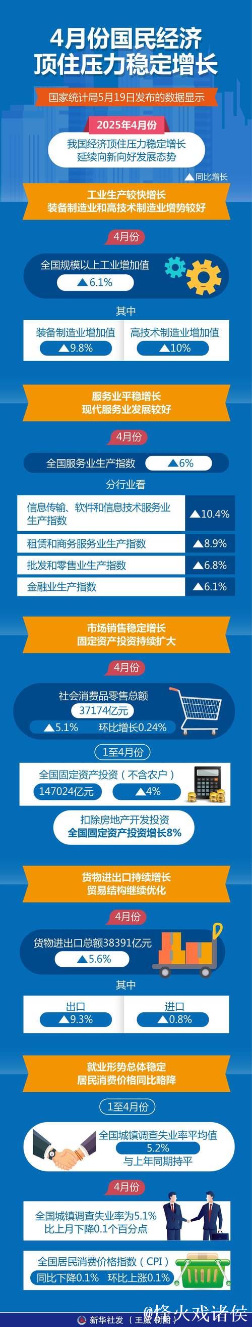 应变克难，中国经济显实力（权威发布）