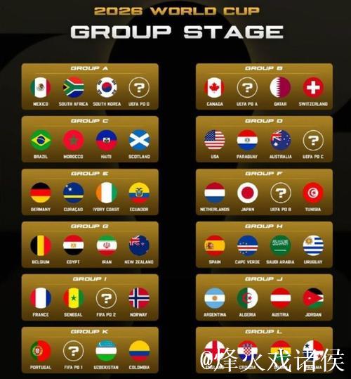 有猫腻?詹俊:3个东道主全部上上签 2大死亡之组 小组赛5大看点 有猫腻?詹俊:3个东道主全部上上签 2大死亡之组 小组赛5大看点