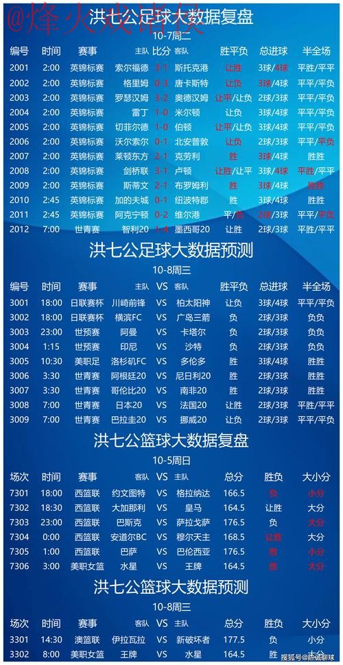 深入解析:世界杯滚球分析热门趋势 深入解析:世界杯滚球分析热门趋势